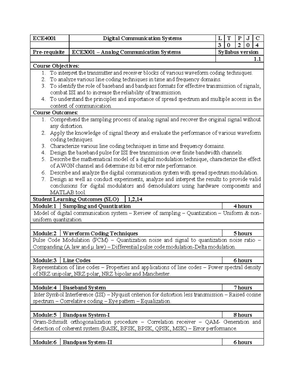 CAT1 digital communication ECE4001 Digital Communication Systems L
