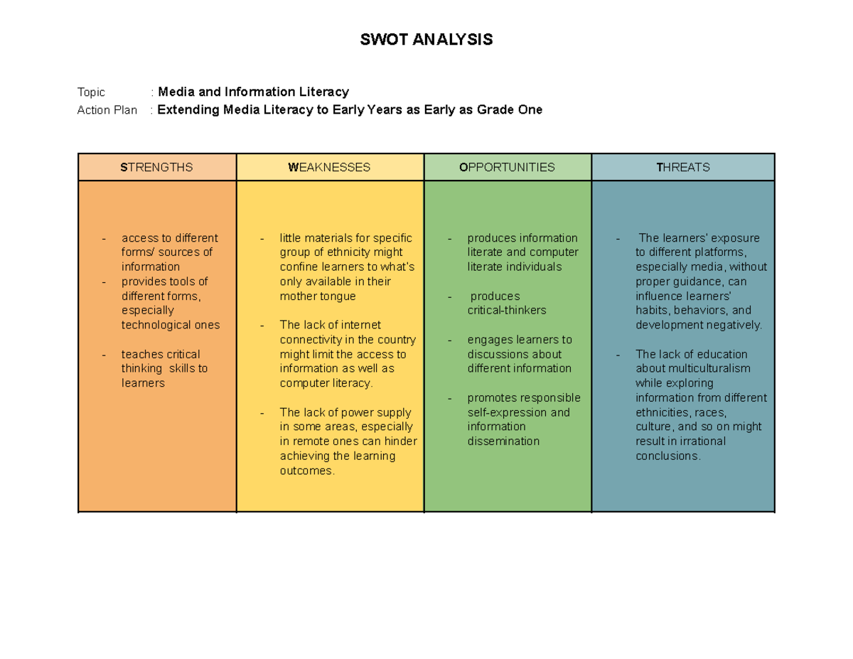 SWOT Analysis.docx - Trends and Issues in Andragogy and Pedagogy - SWOT ...