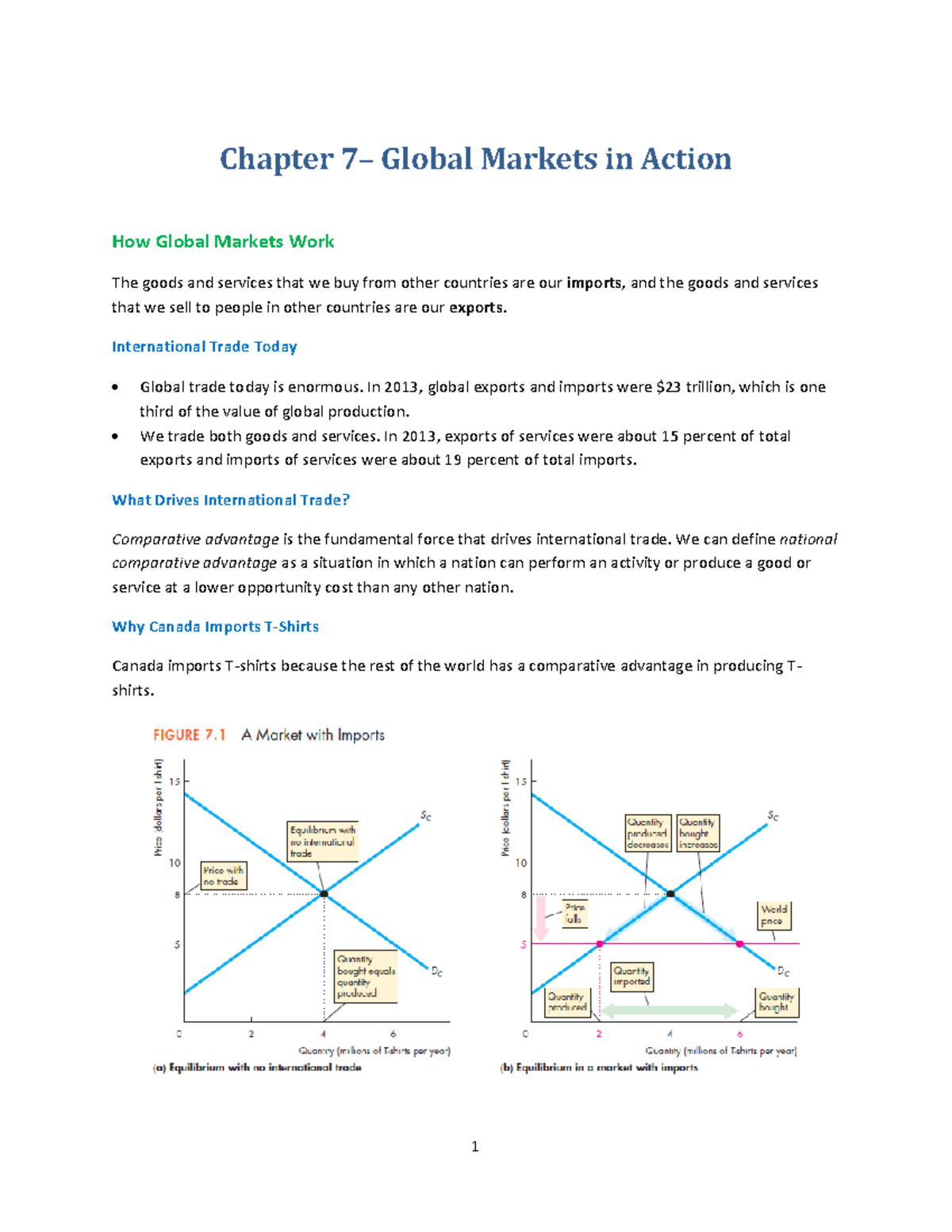 ECON 1050 Chapter 7 - Study Notes - Chapter 7 – Global Markets in ...