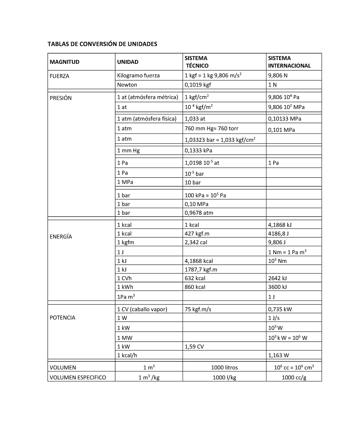 Tablas DE Conversión DE Unidades - TABLAS DE CONVERSI”N DE UNIDADES ...