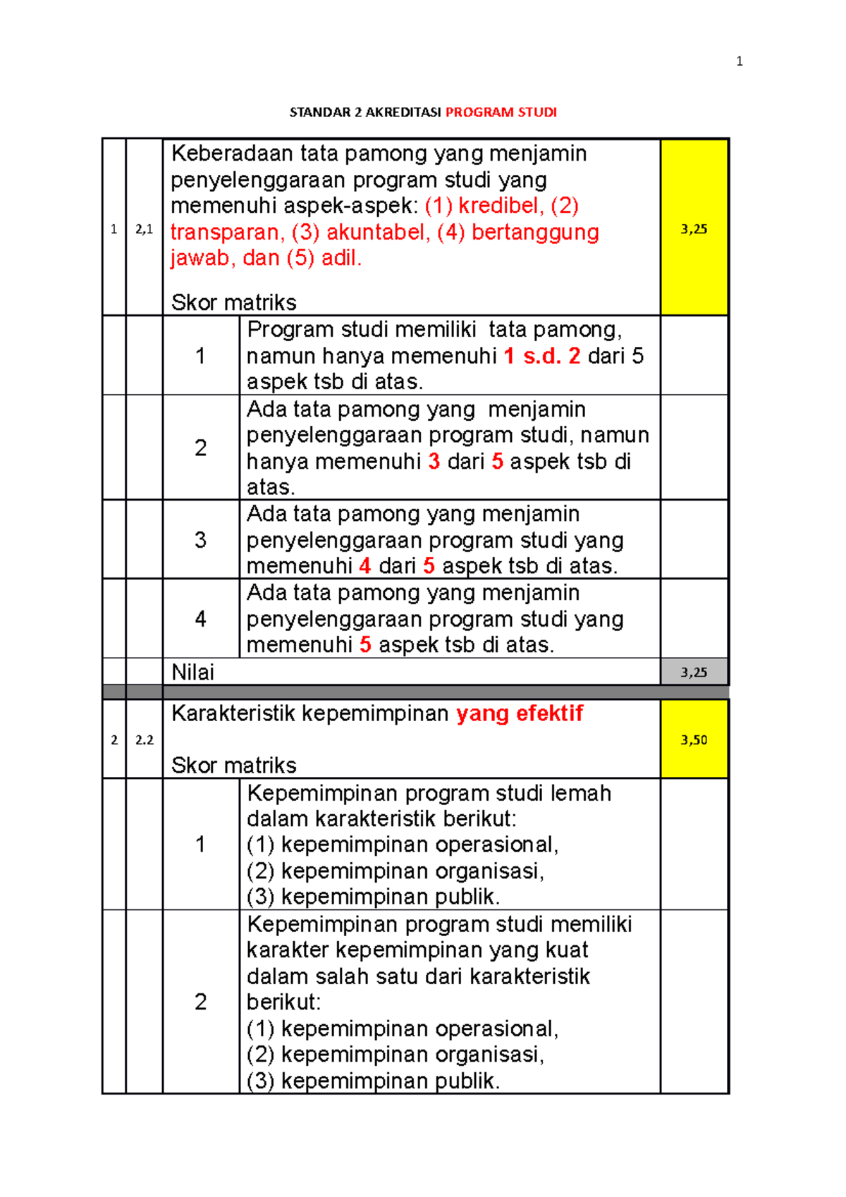 Standar-2-PS - Semangat - STANDAR 2 AKREDITASI PROGRAM STUDI 1 2 ...