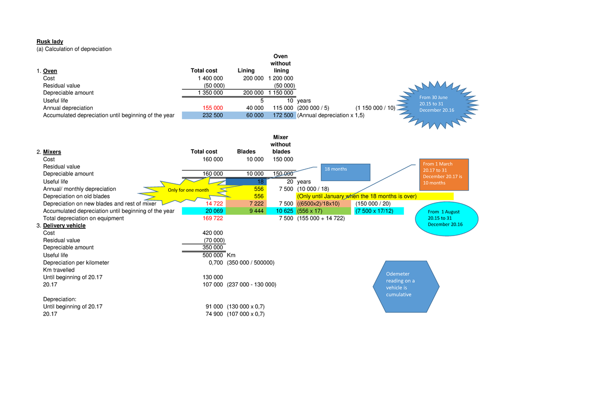 Memo exercise 7 Rusk Lady Rusk lady (a) Calculation of depreciation