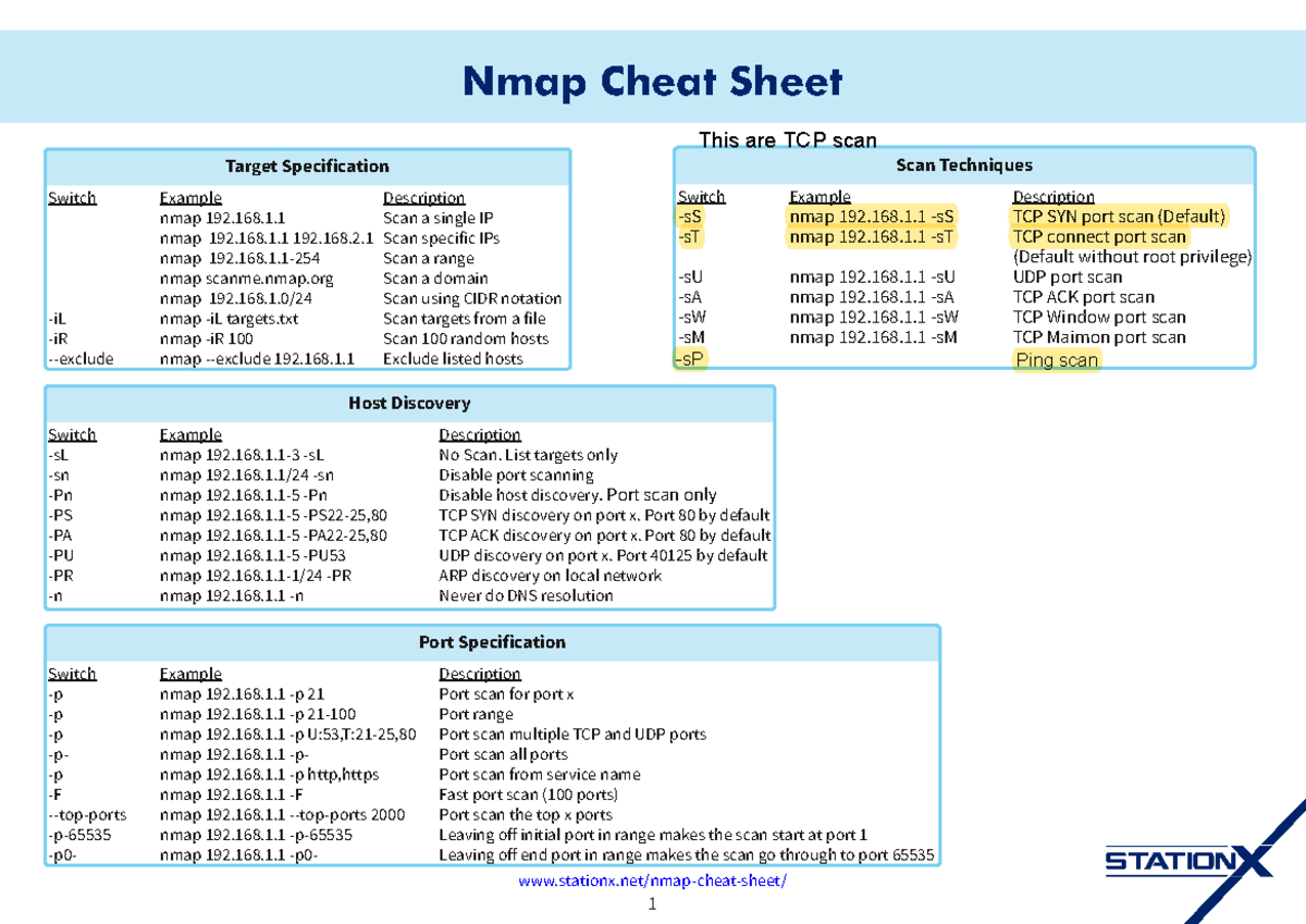 Nmap Cheat Sheet - CCCS 431 - McGill - Studocu