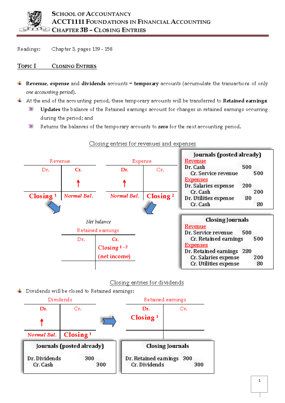 ACCT1111 Chapter 3B Closing Entries Notes - SCHOOL OF ACCOUNTANCY ...