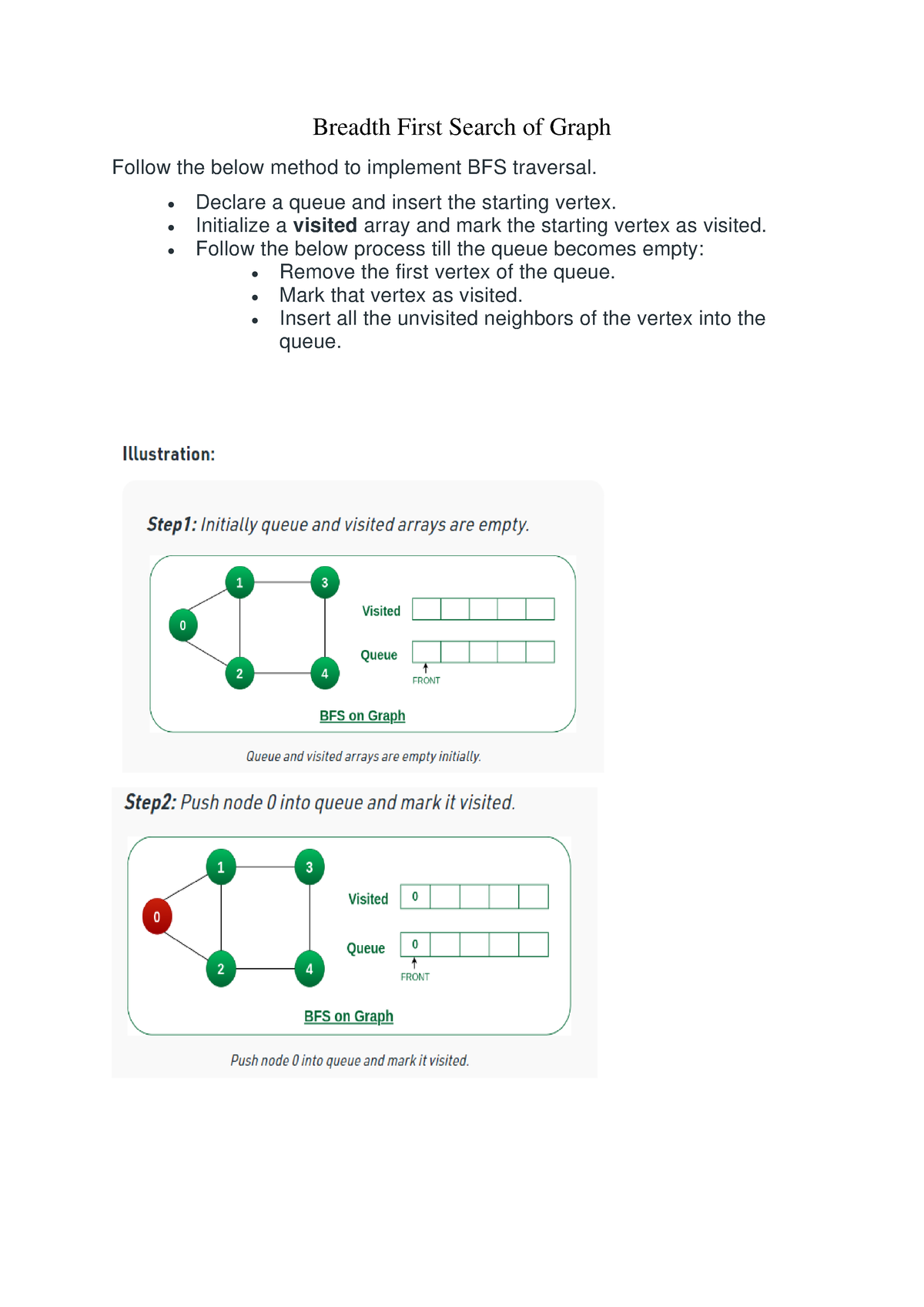 DATA Structures Using C- Core -Graph Traversals - Breadth First Search ...