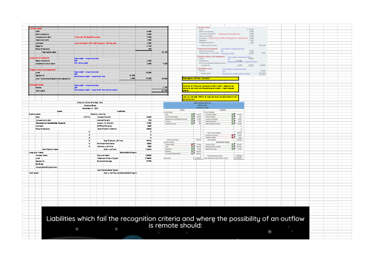 FA notes - C7 Liabilities - Current assets Cash 6. Debt investment 2 ...