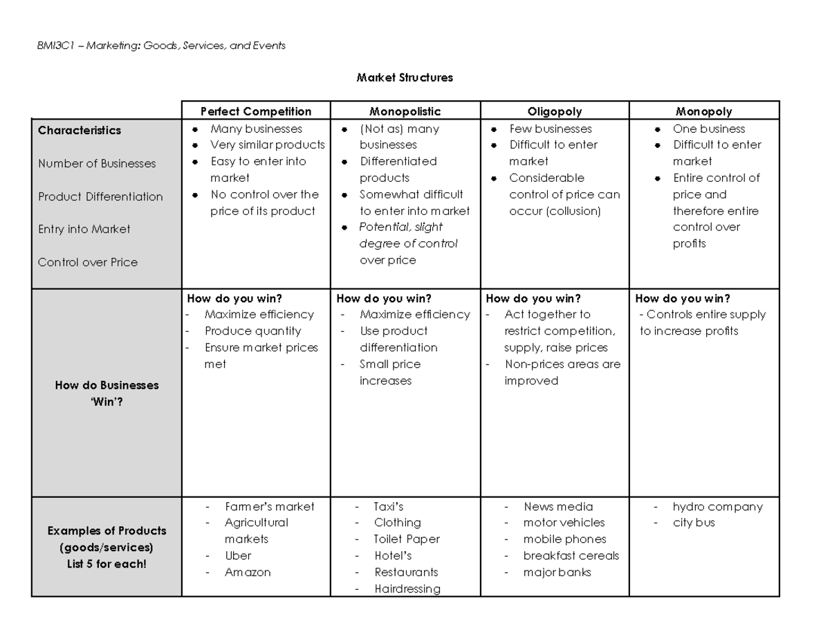 2.1 - Note organizer - Market Structures - Market Structures Perfect ...