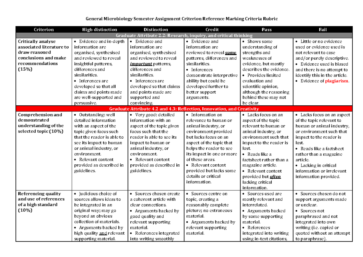 91314 Sem Assign Rubric ver7 - General Microbiology Semester Assignment ...