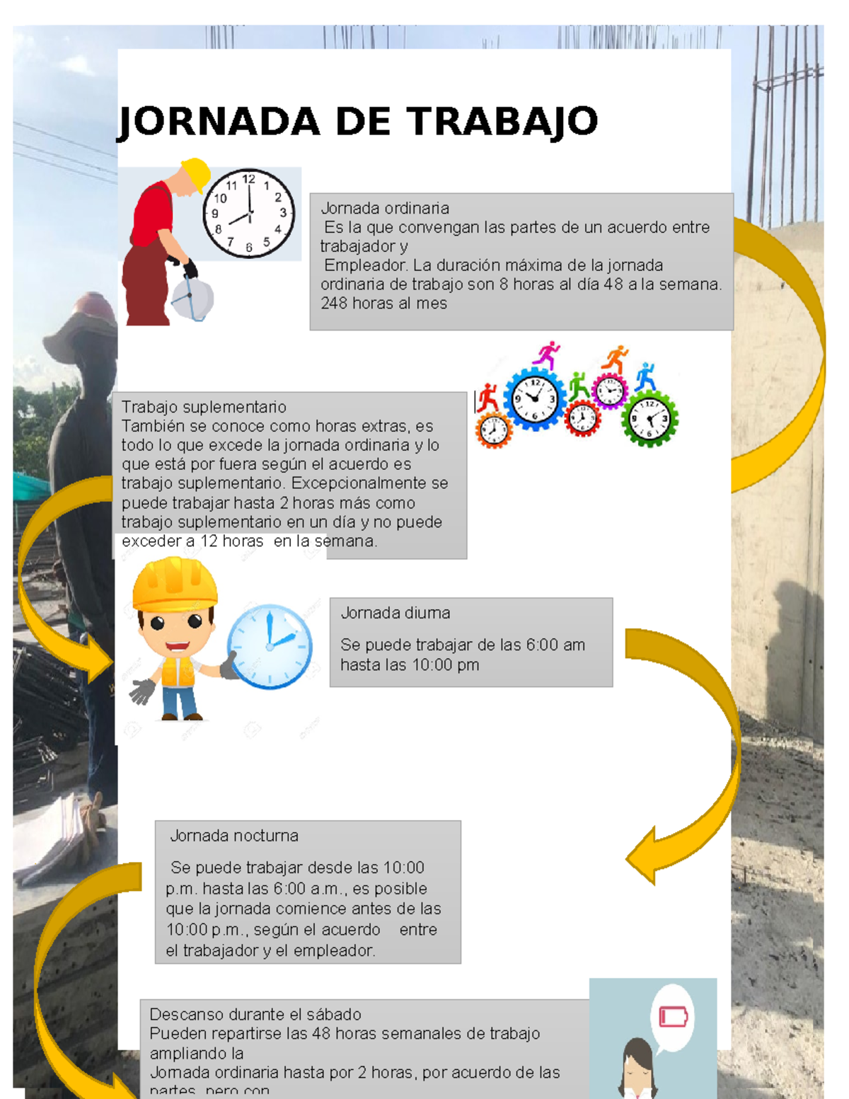 Jornada DE Trabajo Infografia - JORNADA DE TRABAJO Trabajo ...