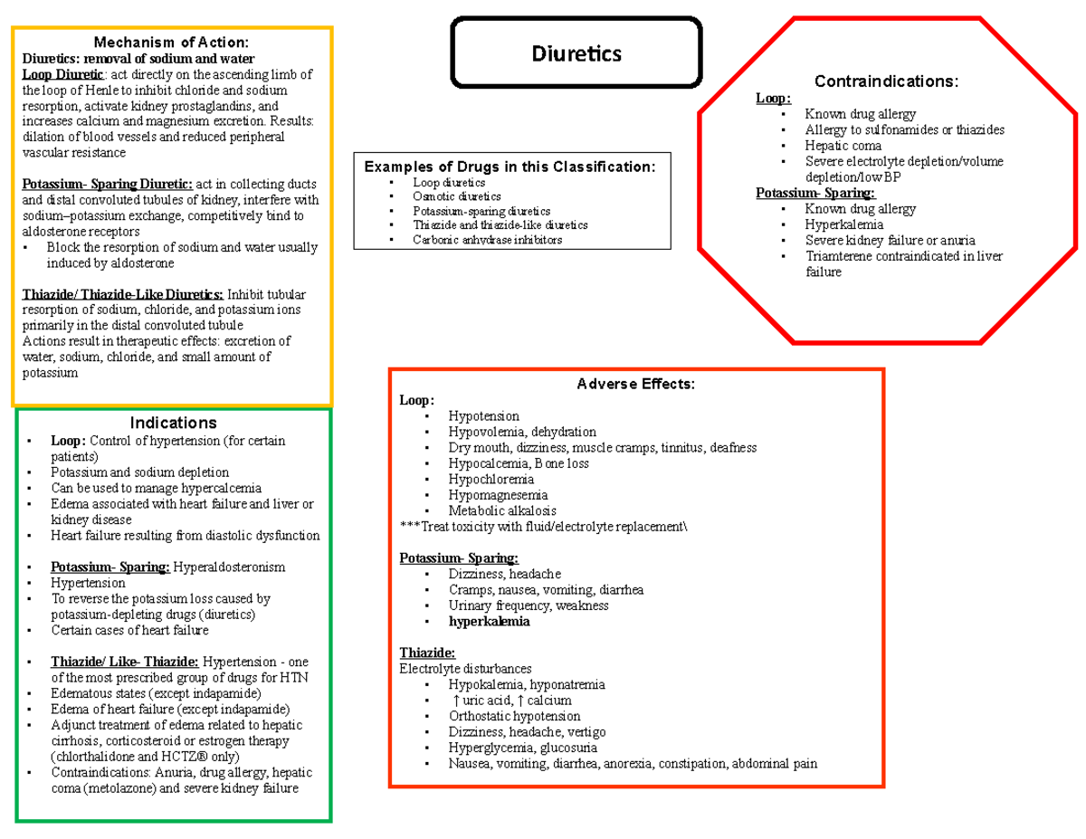 Week 8- Diuretics Drug Profile - CNUR 202 - UR - Studocu