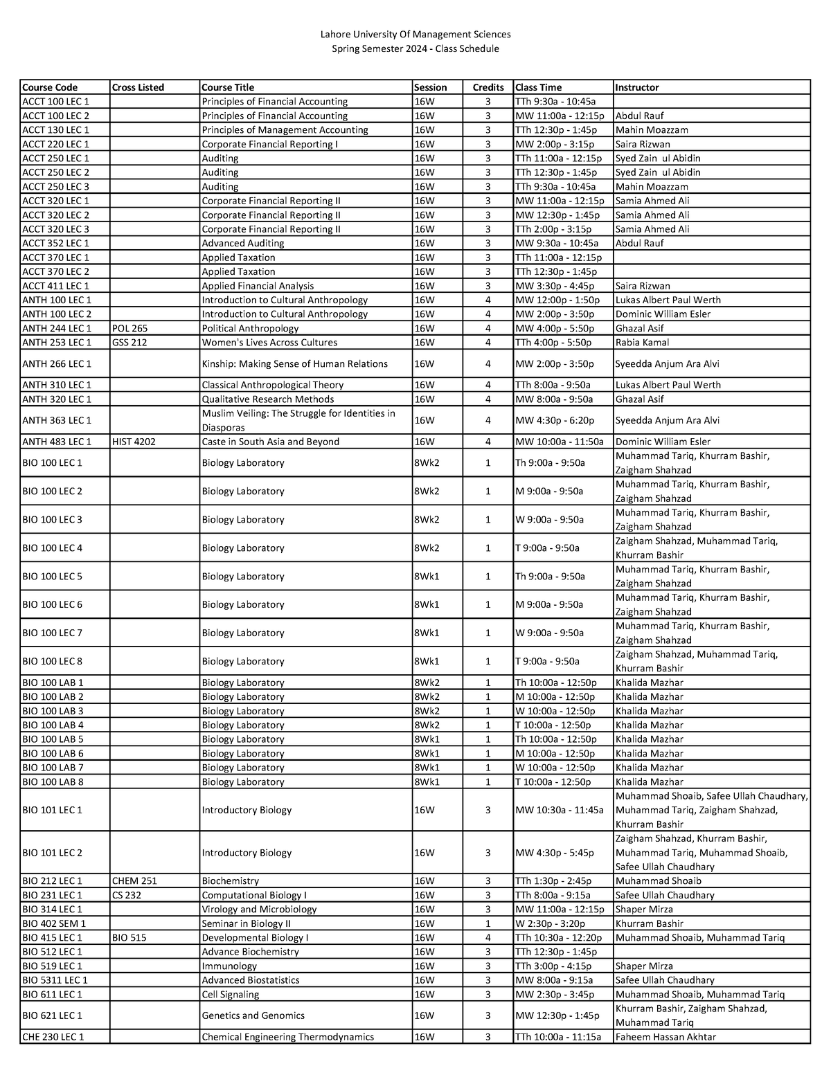 Spring Semester 2024 Assignment Log 1 1 .Docx Daveta Shandeigh