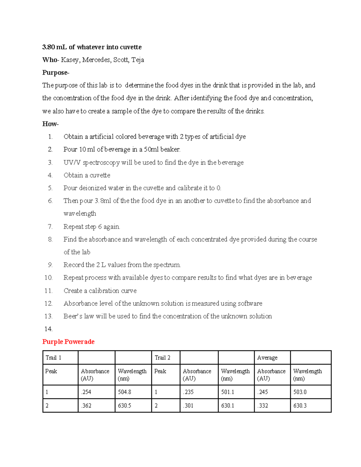 Food Dye Lab Day 1 Data Data For Day 1 Food Dye Lab 3 80 Ml Of Whatever Into Cuvette Who Studocu