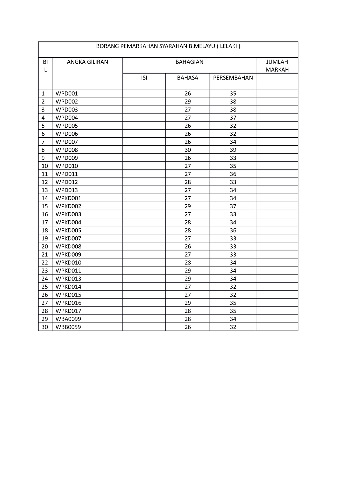 Borang Pemarkahan Syarahan B - BORANG PEMARKAHAN SYARAHAN B ( LELAKI ...