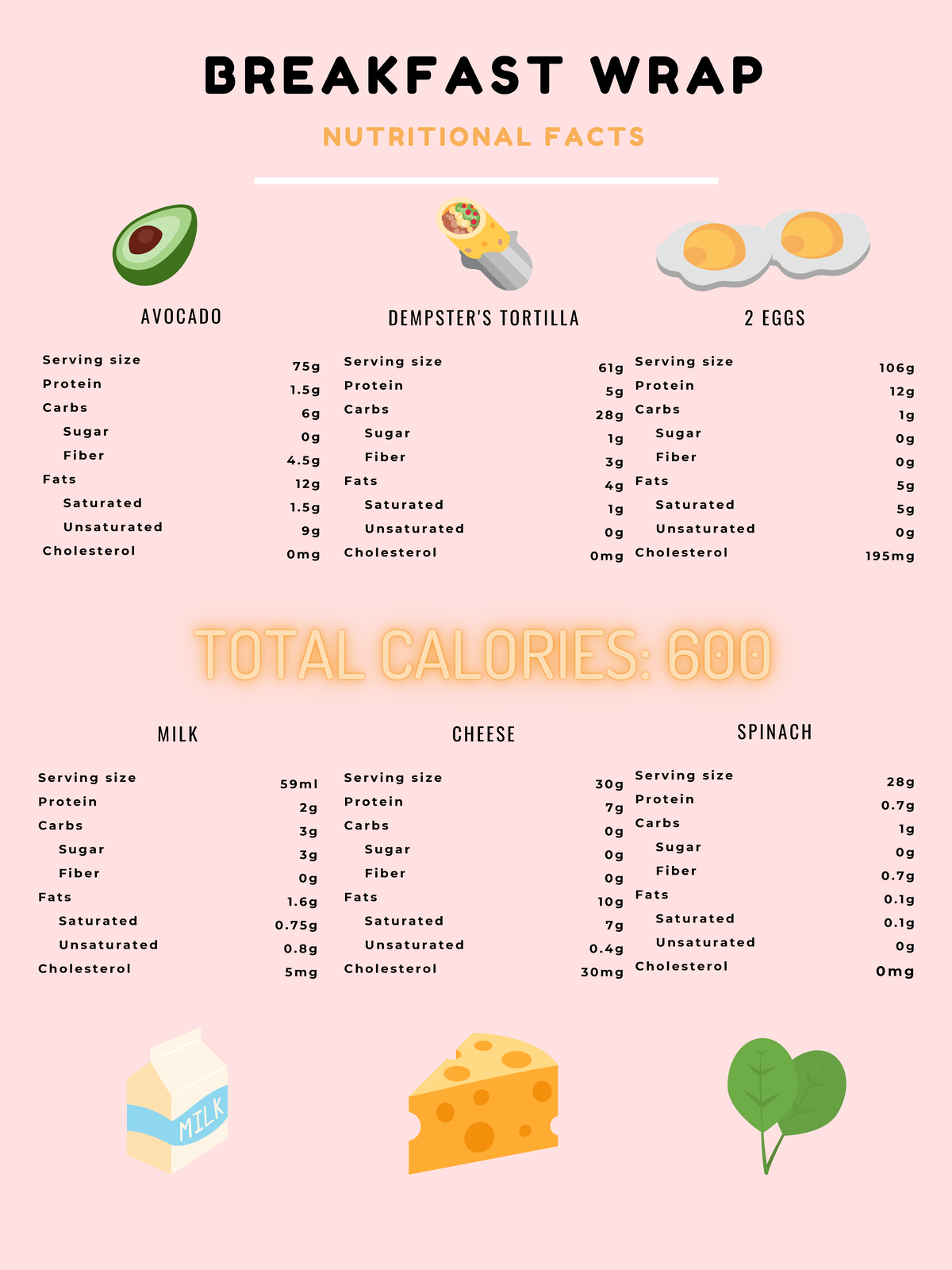 Breakfast wrap nutrition NUTRITIONAL FACTS BREAKFAST WRAP Serving