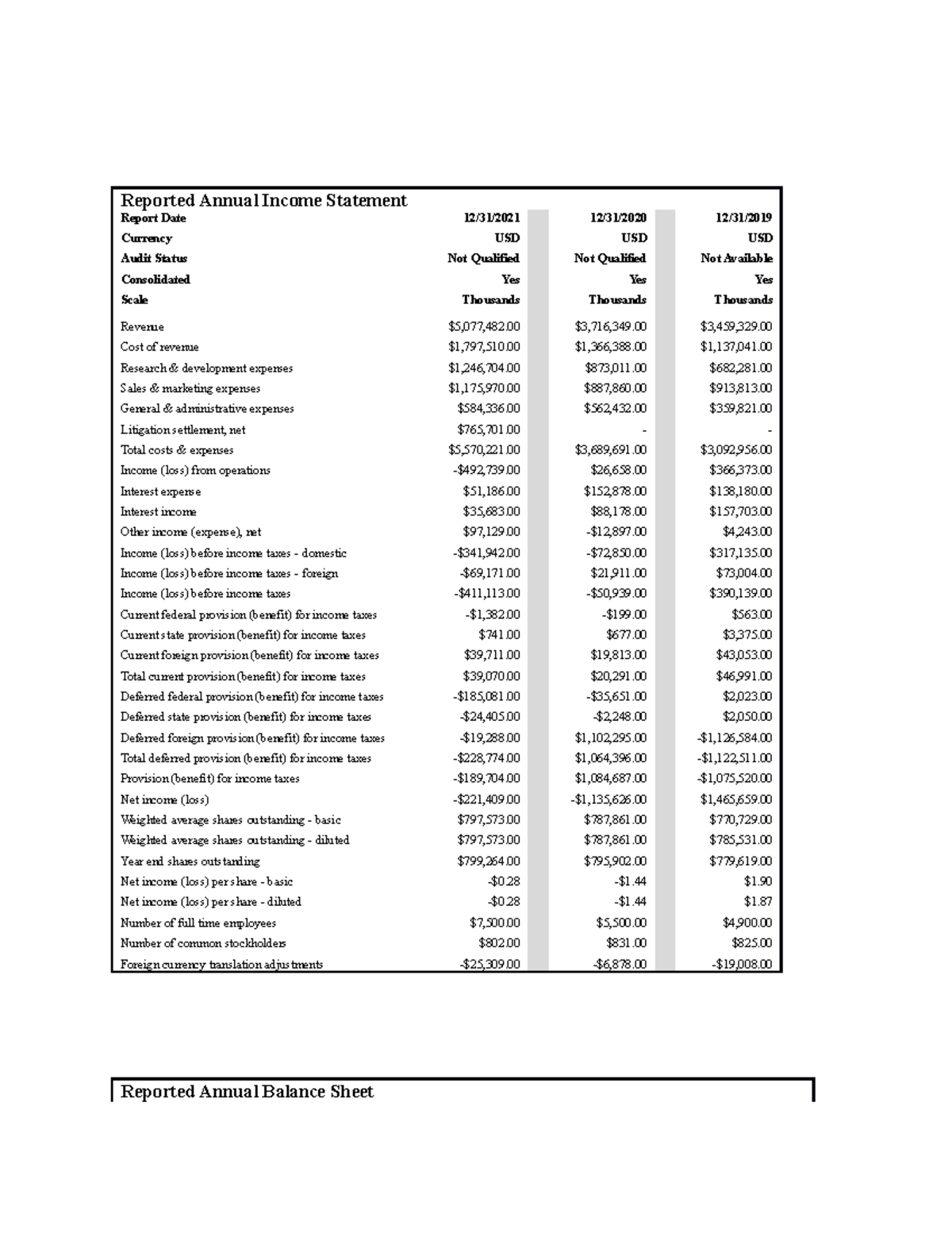 twitter-paper-reported-annual-income-statement-currency-usd-usd-usd