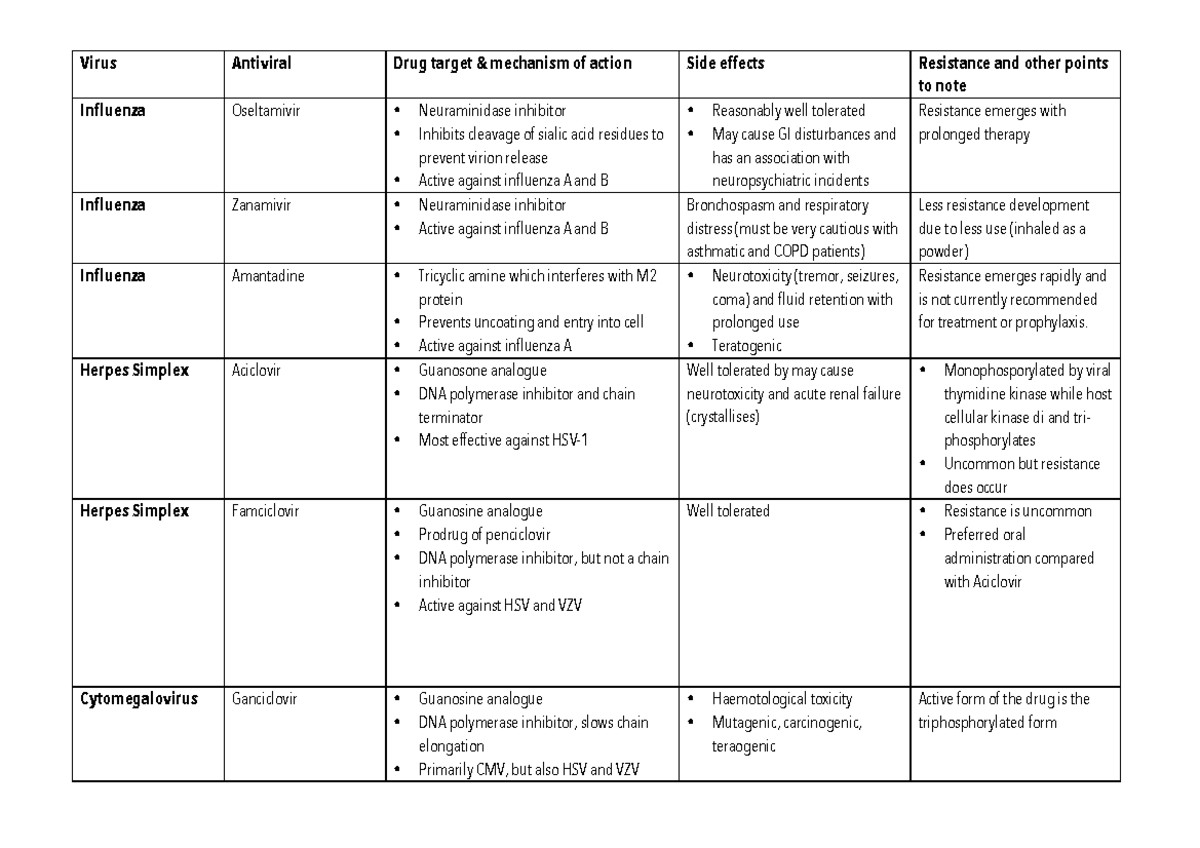 Antivirals - Main Classes Of Antiviral Medications - Virus Antiviral 