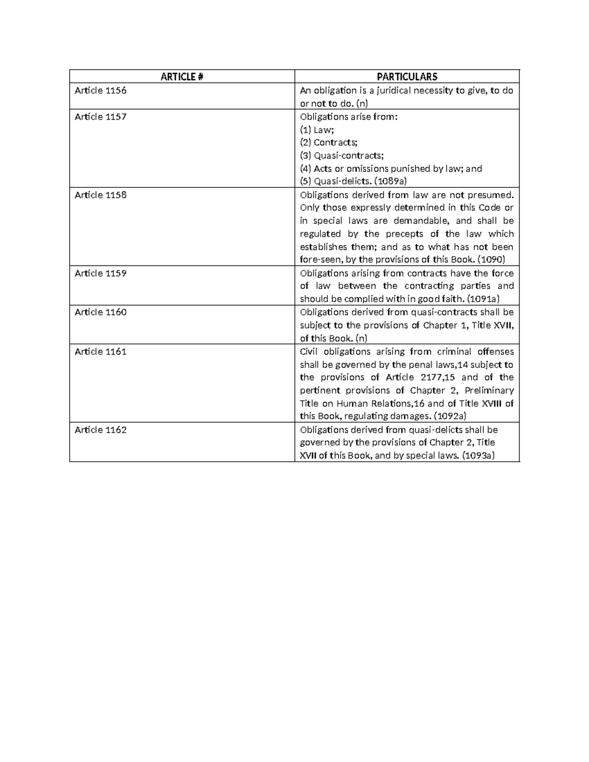 Oblicon Chapter 1 Lecture Notes Article Particulars Article 1156 An Obligation Is A Oblicon Chapter 1 Lecture Notes Article Particulars Article 1156 An Obligation Is A