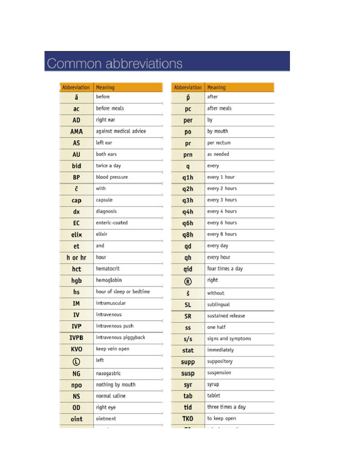 Common Abbreviations List - NR-293 - Studocu