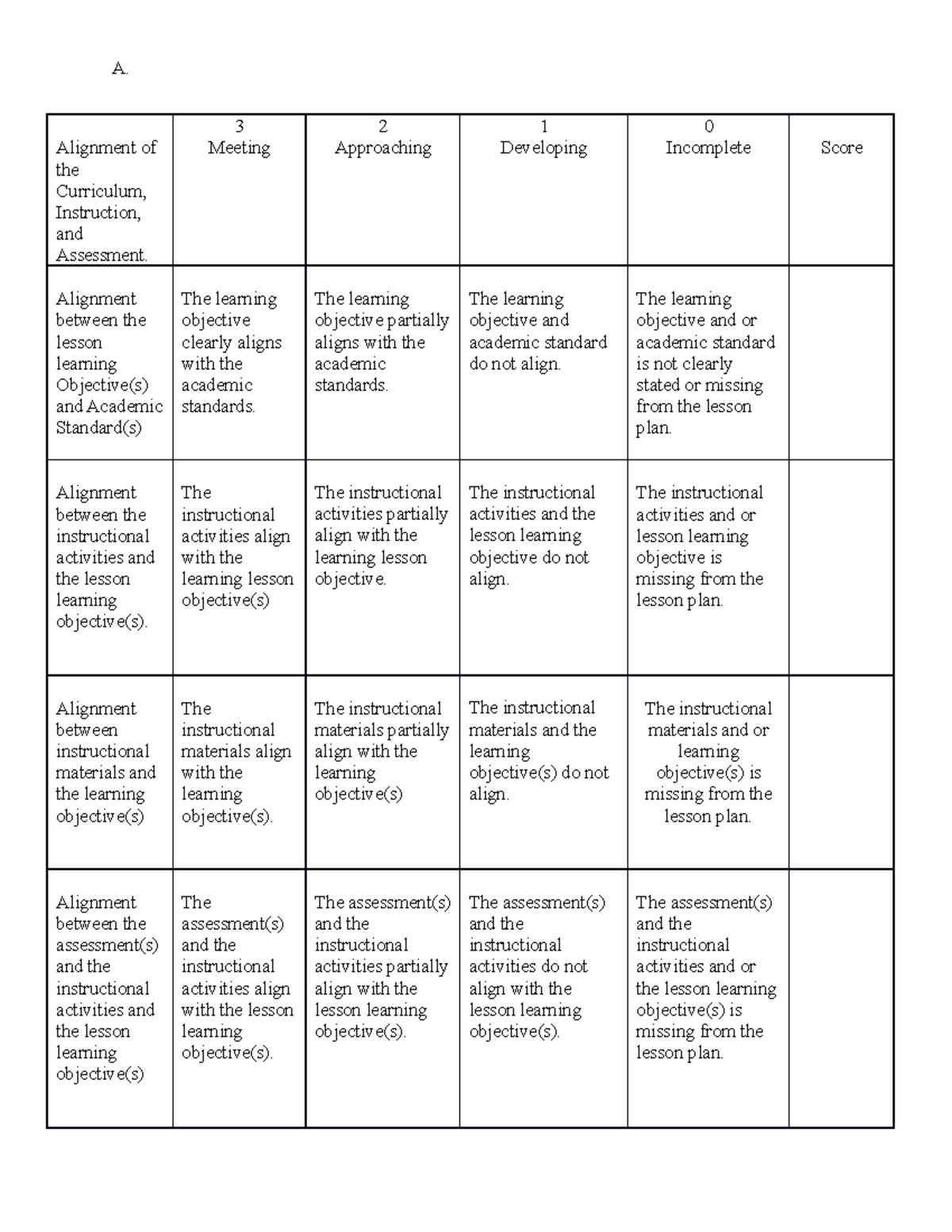 D171 Task 5 - Rubric. Similarity score will be high since you have to ...