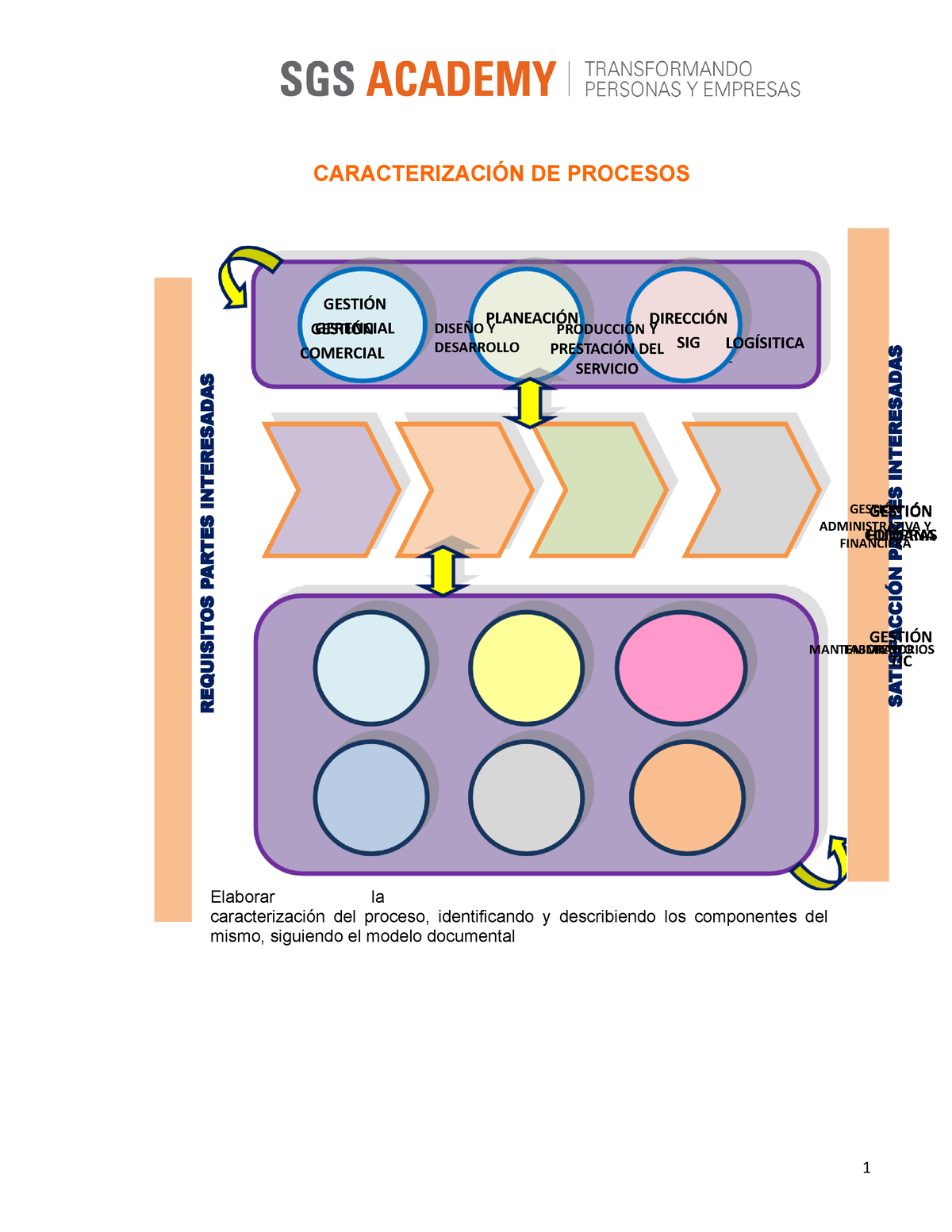 Natalia Maloof A1 M7 - N/A - CARACTERIZACIÓN DE PROCESOS Elaborar La ...