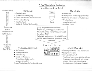 Industrialisierung - Geschichte - Studocu