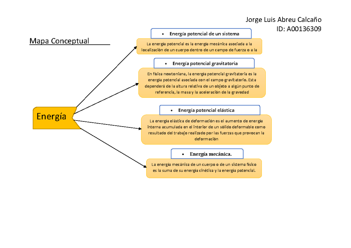 1. Actividad 1. Energía Potencial