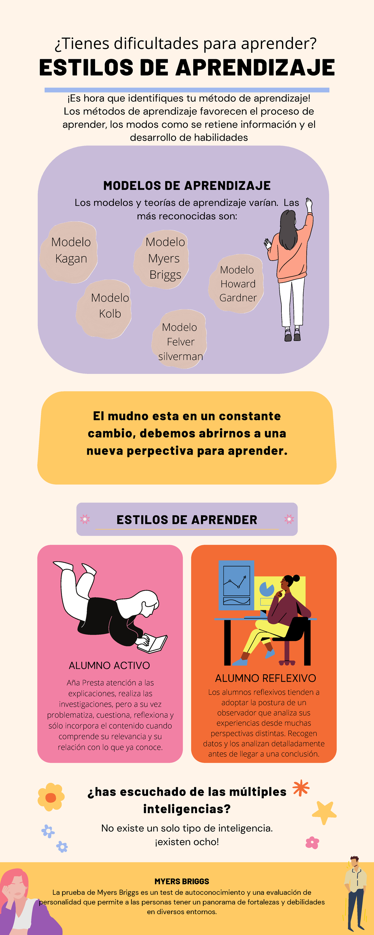 Infografia Estilos DE Aprendizaje - No Existe Un Solo Tipo De ...