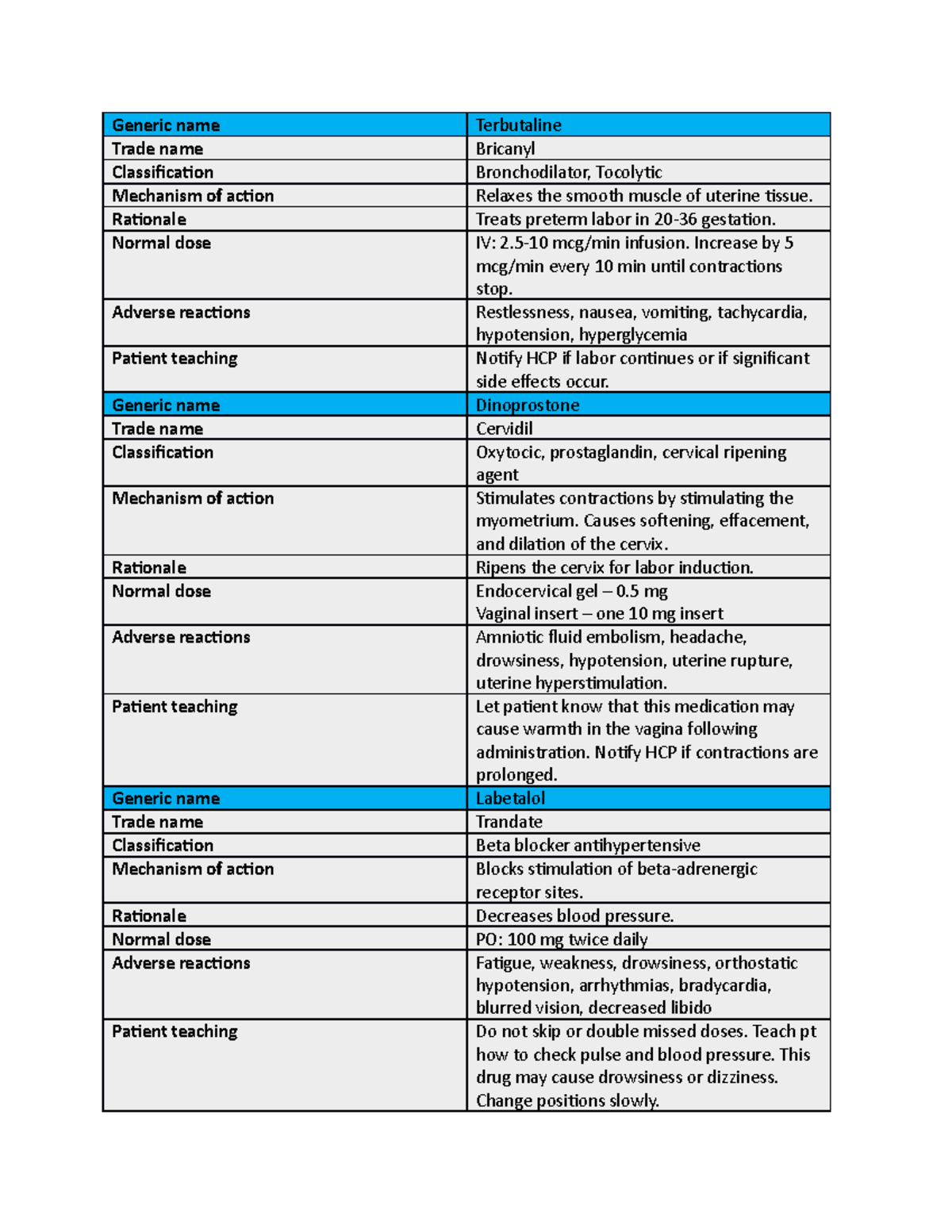 Maternal Drugs 4 Generic name Terbutaline Trade name Bricanyl