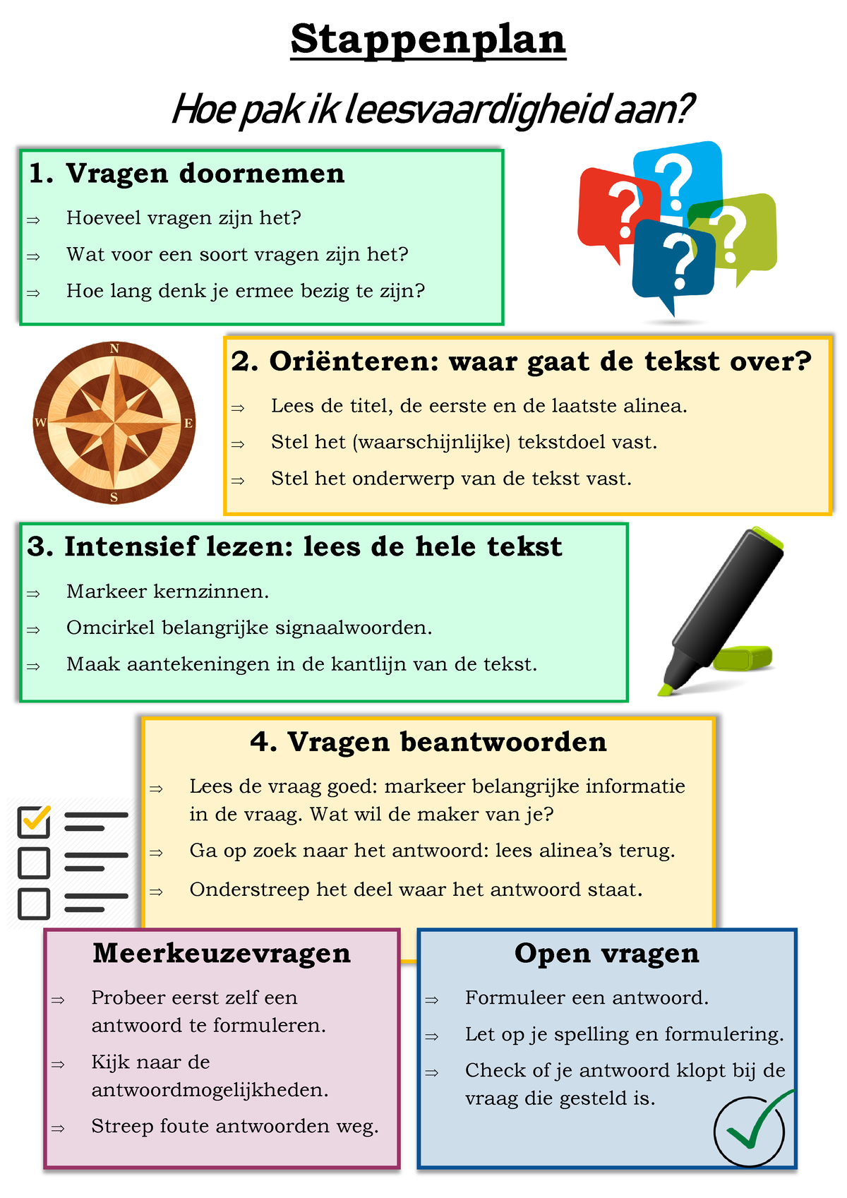 Stappenplan Leesvaardigheid - Stappenplan Hoe Pak Ik Leesvaardigheid ...