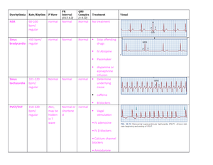 Anxiety Care Plan - Care plan sheet: Anxiety Sources: Giddens: Anxiety ...