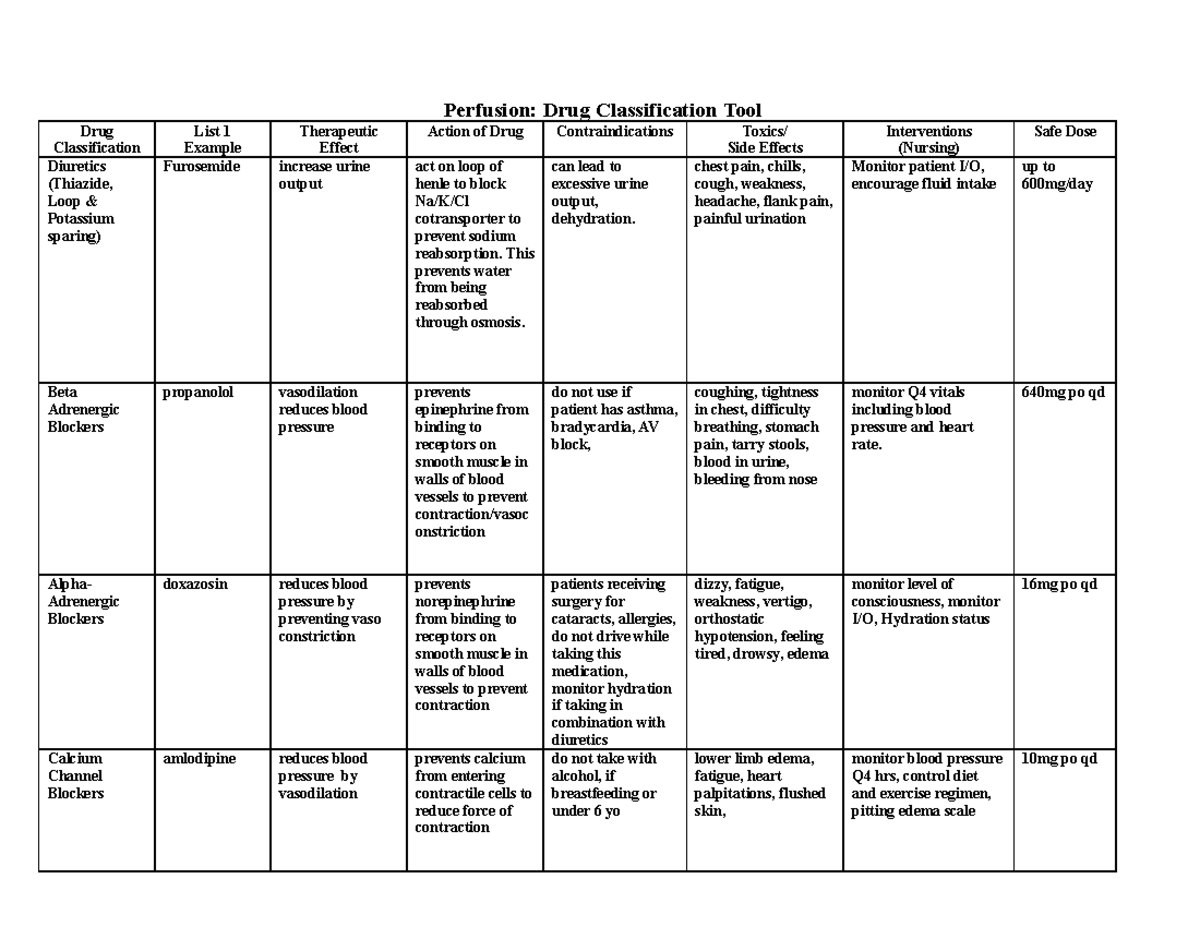 Perfusion Drug Classification Tool - Perfusion: Drug Classification ...