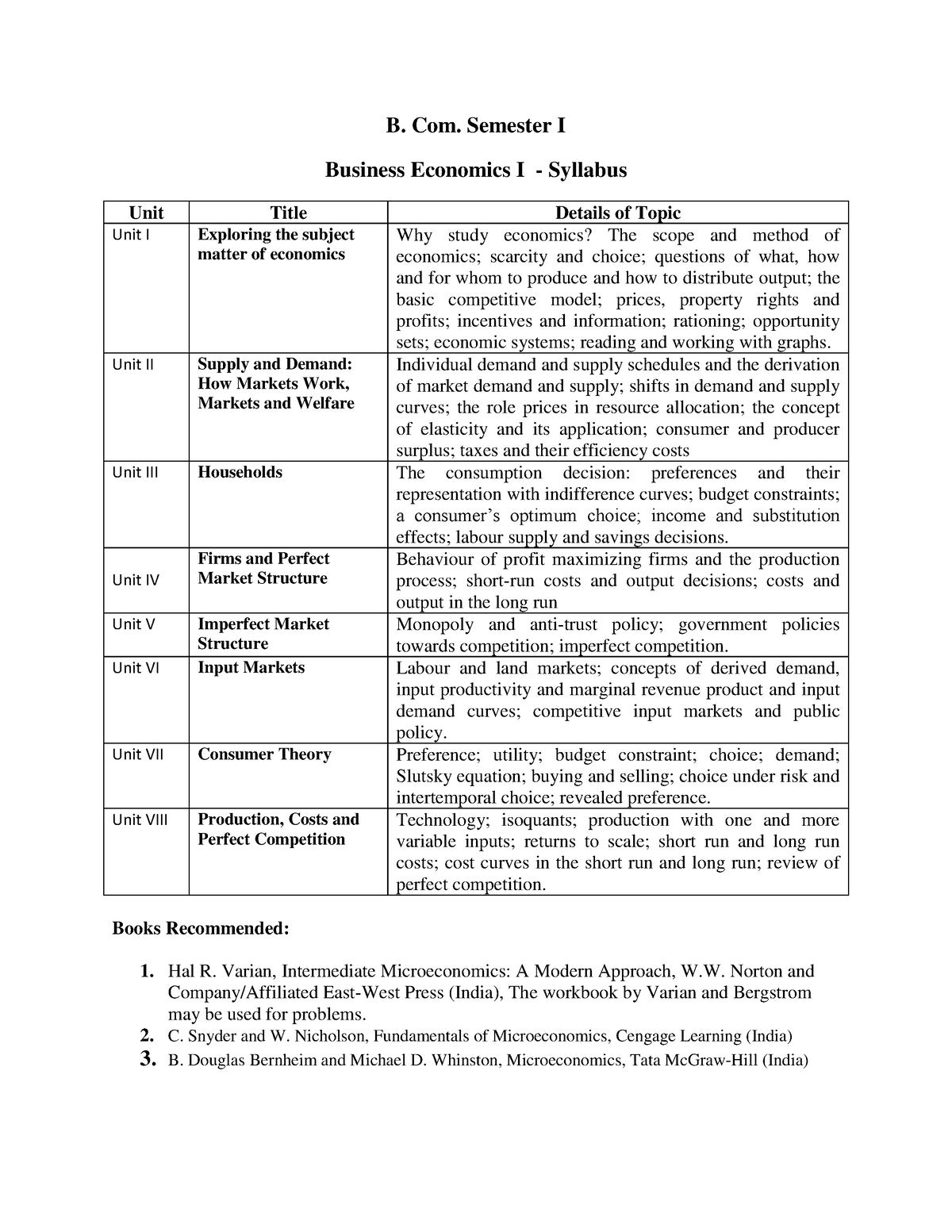 Bcom Sem 1 Bus Eco - Business And Economics Summary For Bcom Students ...