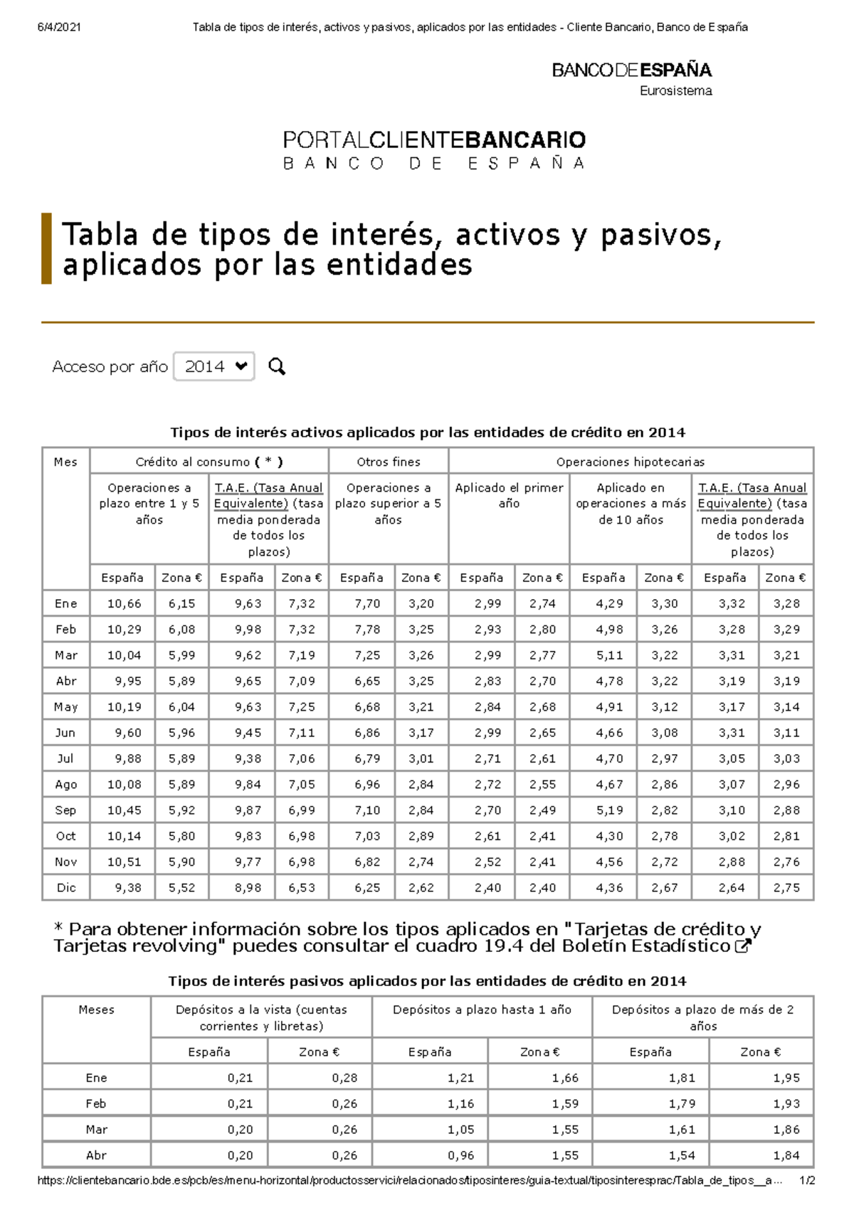 Tabla De Tipos De Inter s Activos Y Pasivos Aplicados Por Las 