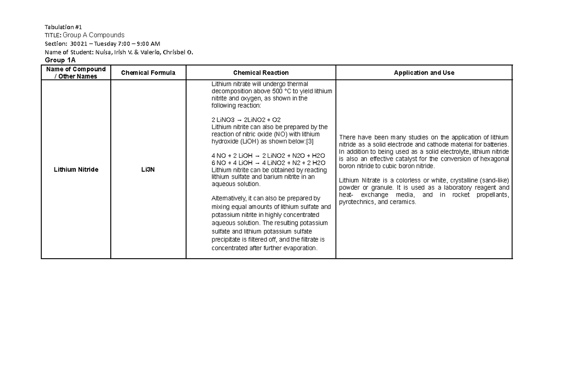 Group 2A Compounds - Tabulation TITLE: Group A Compounds Section: 30021 ...
