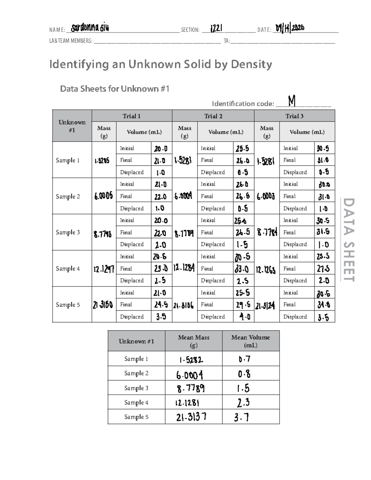 experiment-01-data-sheet-v2-5-name-section-date