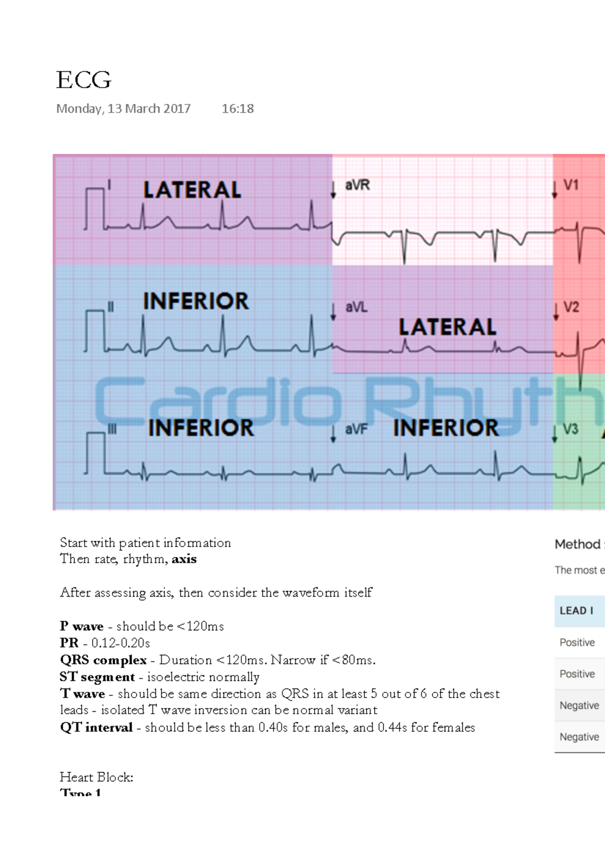 ECG - ECG notes - ECG Monday, 13 March 2017 16:18 Start with patient ...