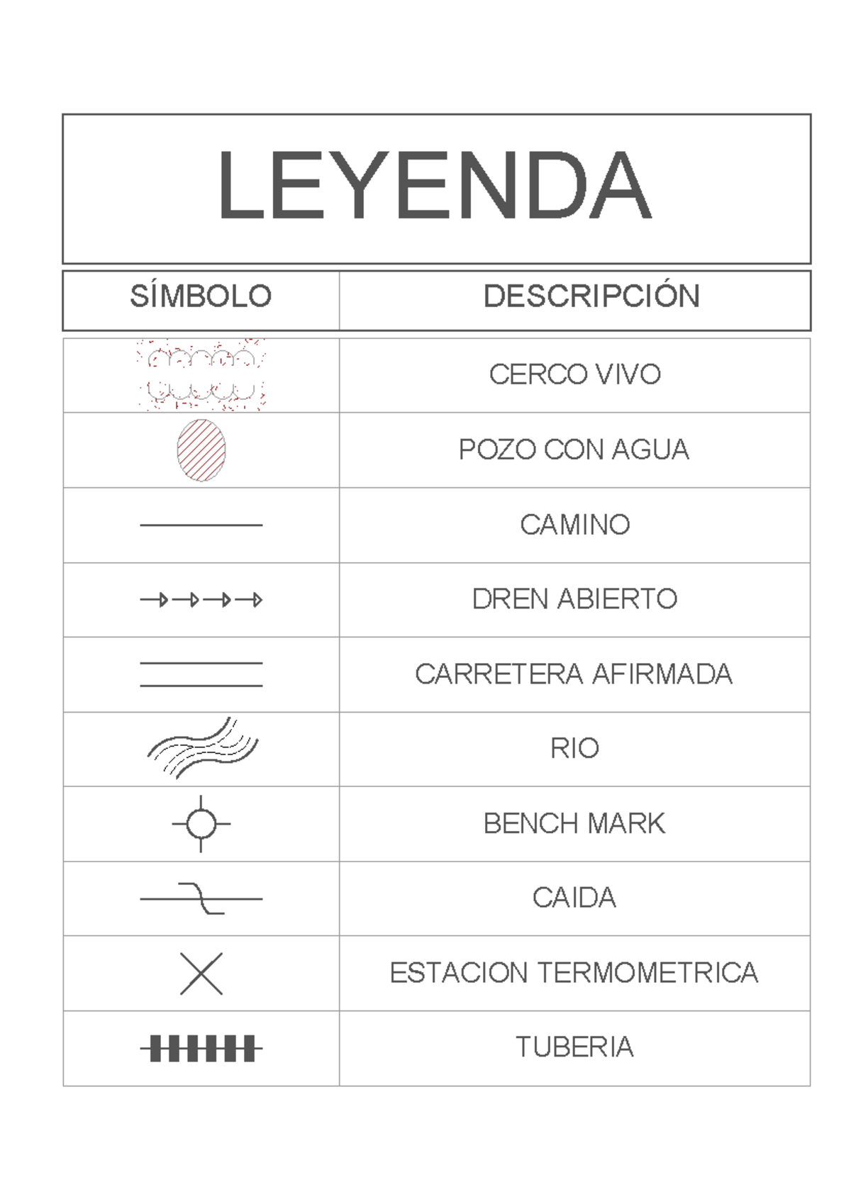 simbologia-topografica-catastro-urbano-leyenda-s-mbolo-descripci-n