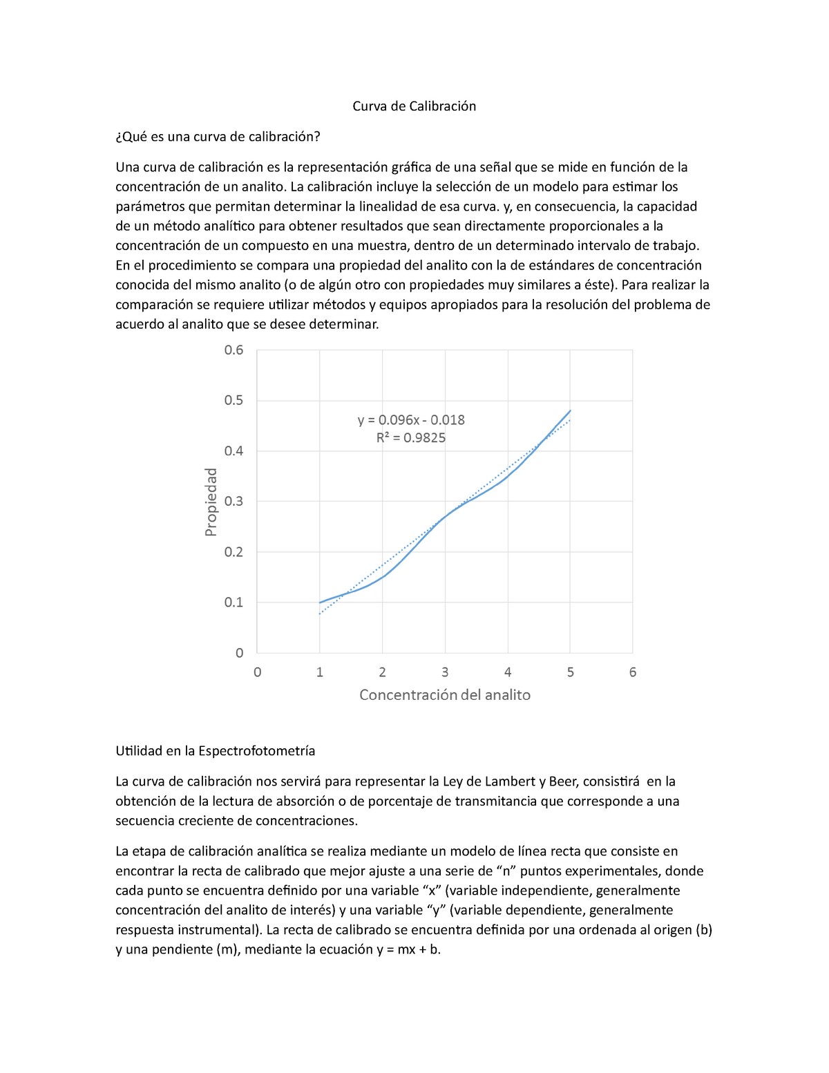 Curva De Calibración - Curva De Calibración ¿Qué Es Una Curva De ...