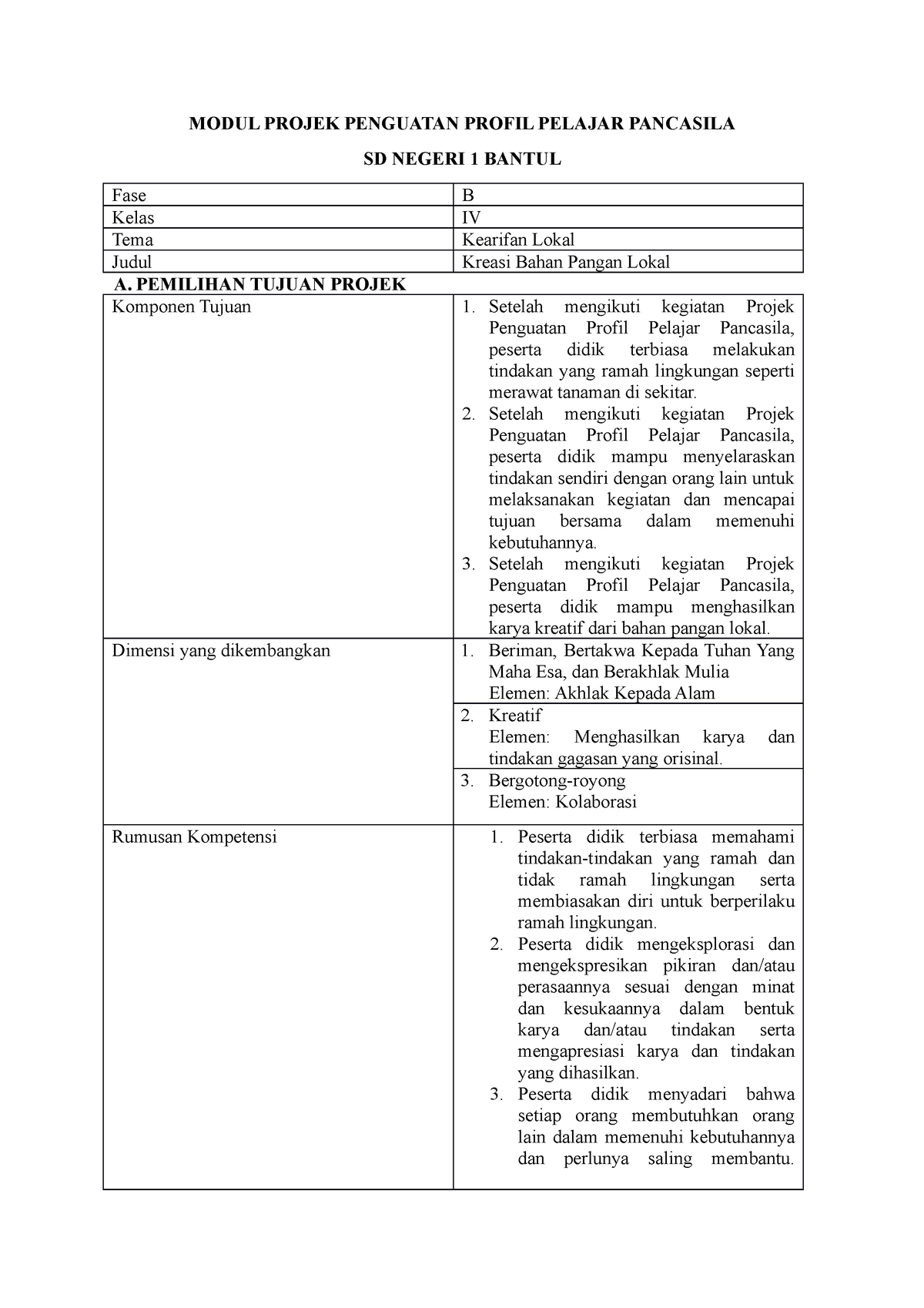 Modul P4 SEM 1 - MODUL PROJEK PENGUATAN PROFIL PELAJAR PANCASILA SD ...