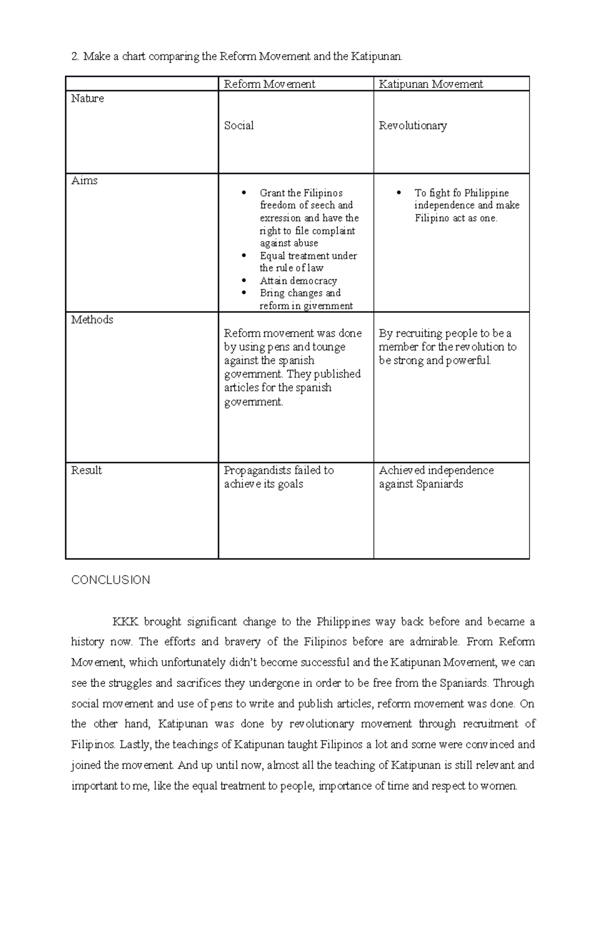 Make A Chart Comparing The Reform Movement And The Katipunan