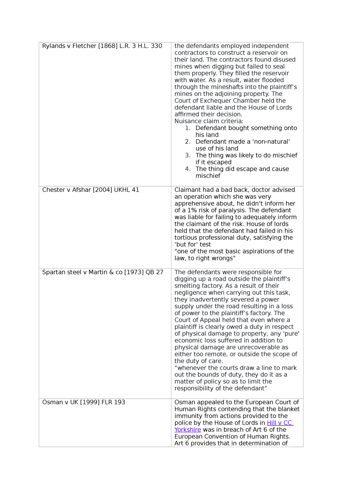 Tort law case list list of all cases for tort law Rylands v