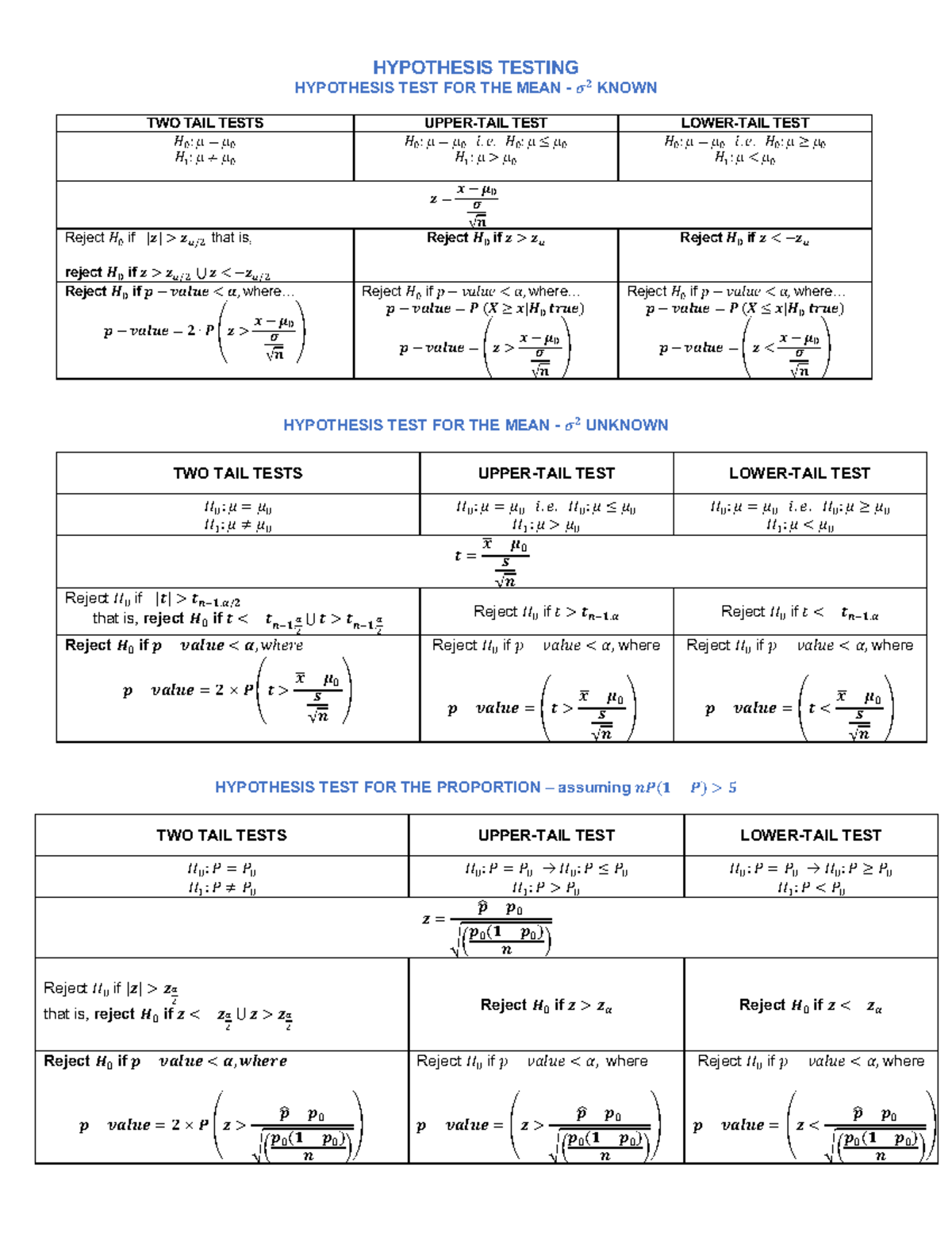 Hypothesis Testing - Summary of the main formulas - HYPOTHESIS TESTING ...