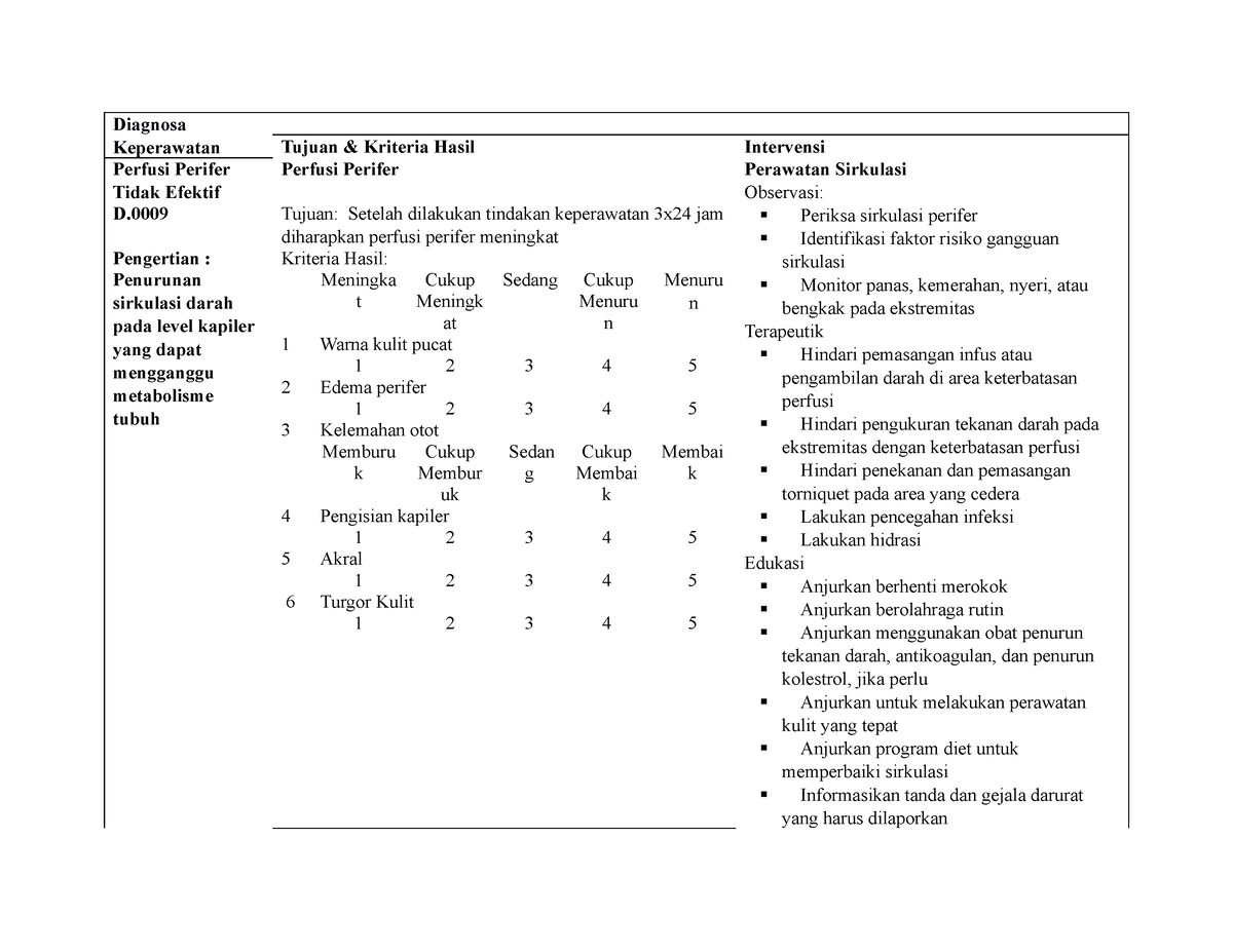 Sdki Slki Siki Perfusi Perifer Tidak Efektif Diagnosa Intervensi Luaran ...