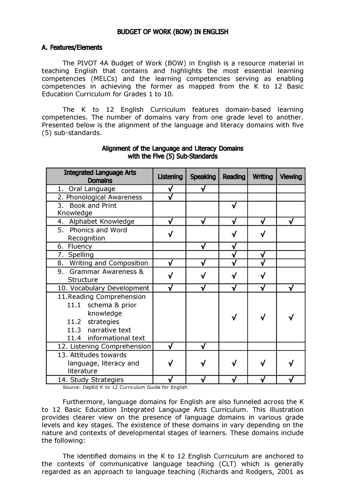 Budget Of Work Budget Of Work Bow In English Aelements The Pivot 4a Budget Of Work Bow In 5371