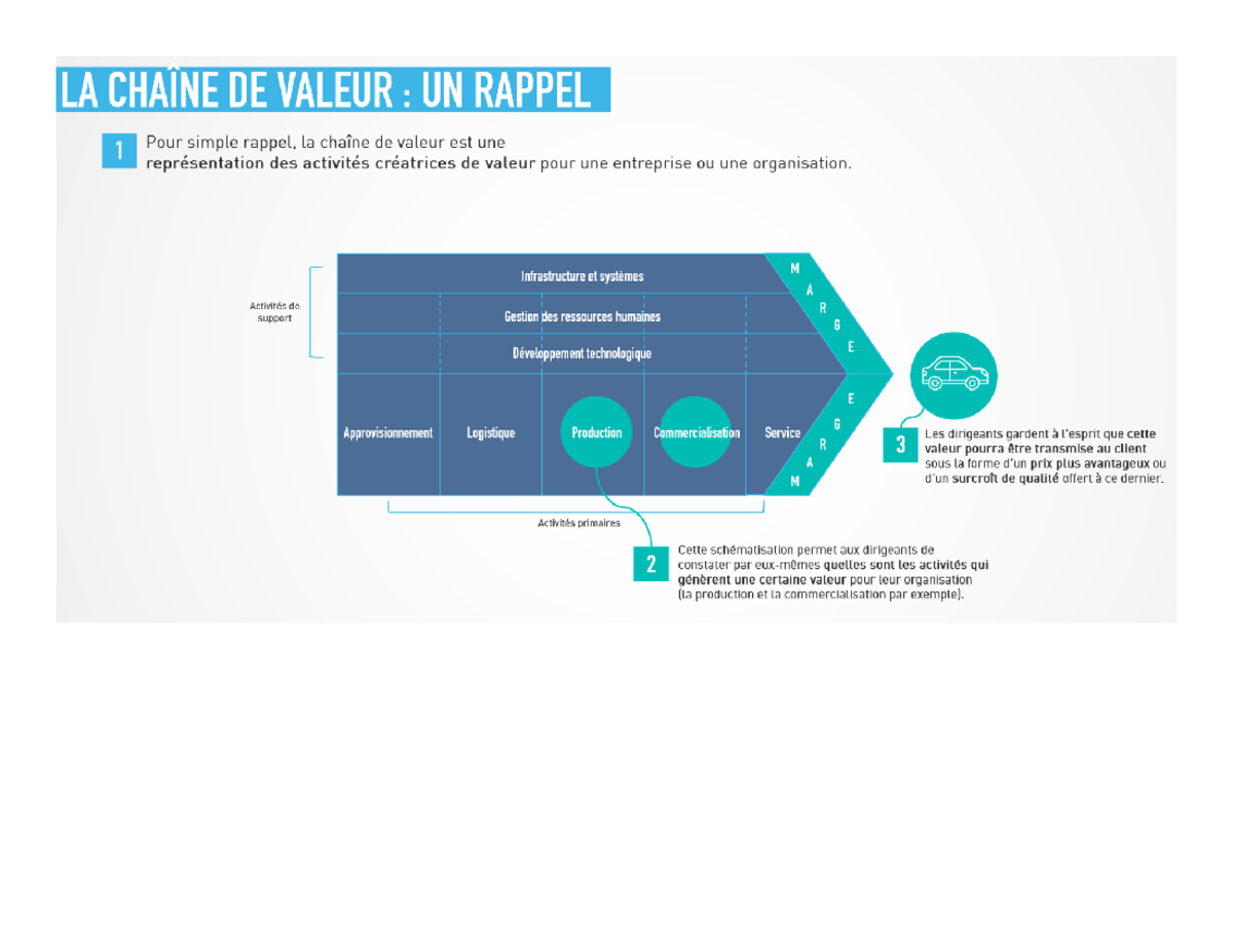 La chaîne de valeur - Rappel - MNGT30490 - Studocu