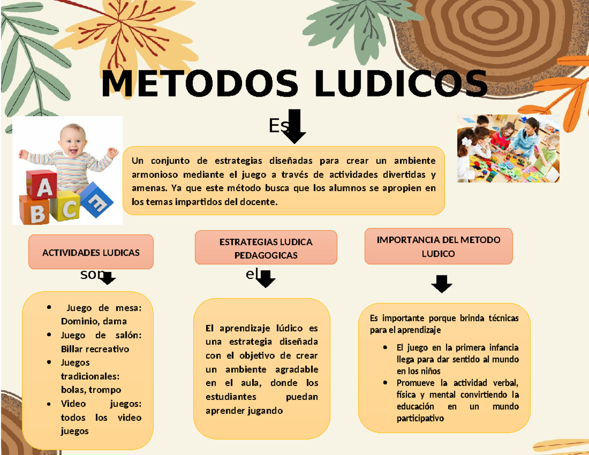 ¿Qué Es Lo Lúdico En La Educación – ALIS