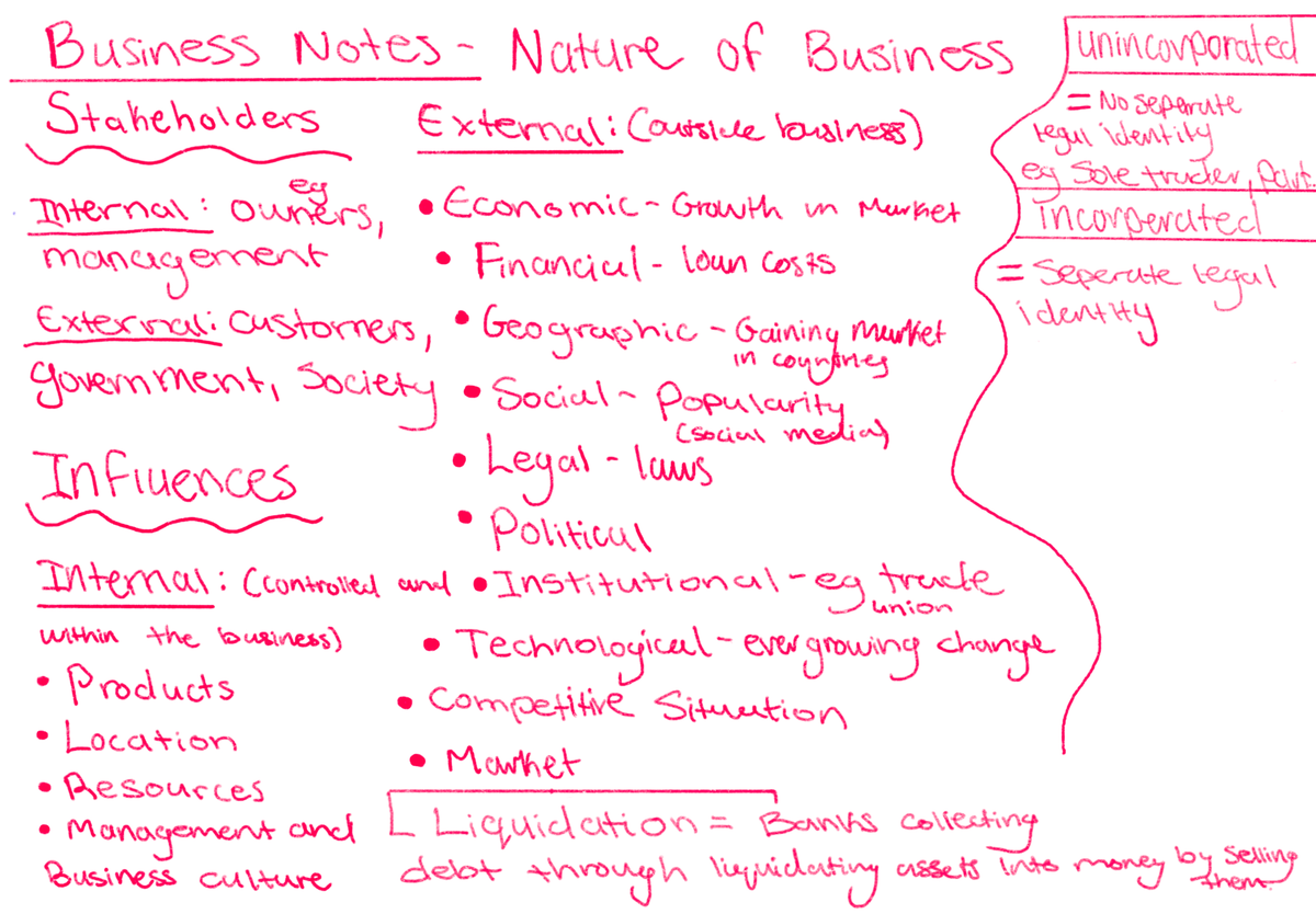 Business Notes Draft 1 - Business Notes Nature of Business ...