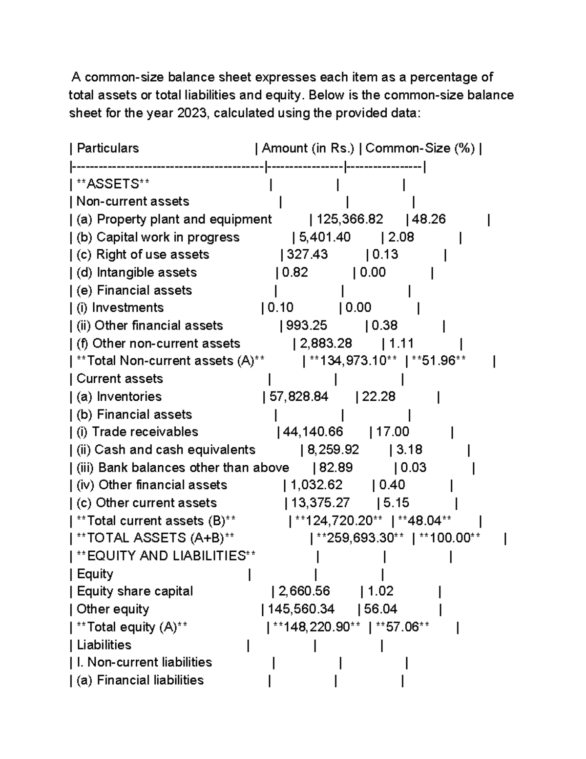 CCI commonsize statement - A common-size balance sheet expresses each ...