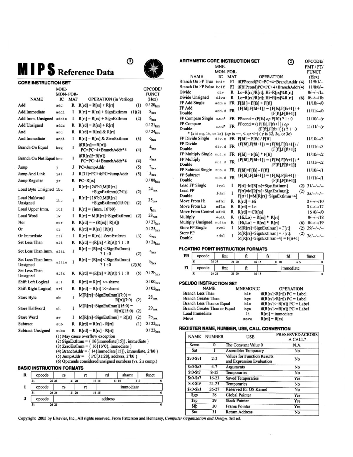 MIPS Green Sheet_datapath - kiến trúc máy tính - Studocu