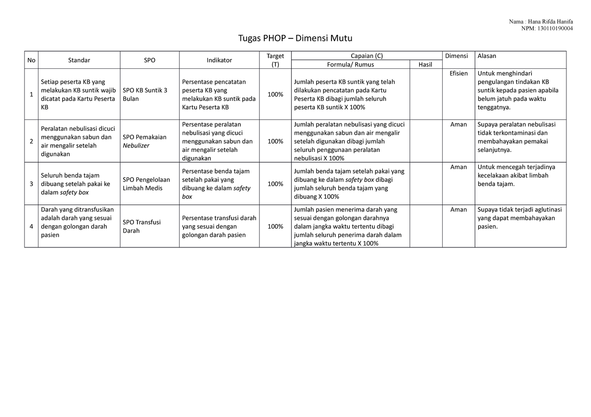 Dimensi Mutu - Tugas PHOP - Nama : Hana Rifda Hanifa NPM: 130110190004 ...